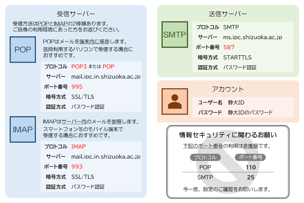 メールサーバー 設定内容